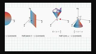 Math 4C Section 5 5 Part 2 Triple Integrals in Spherical Coordinates