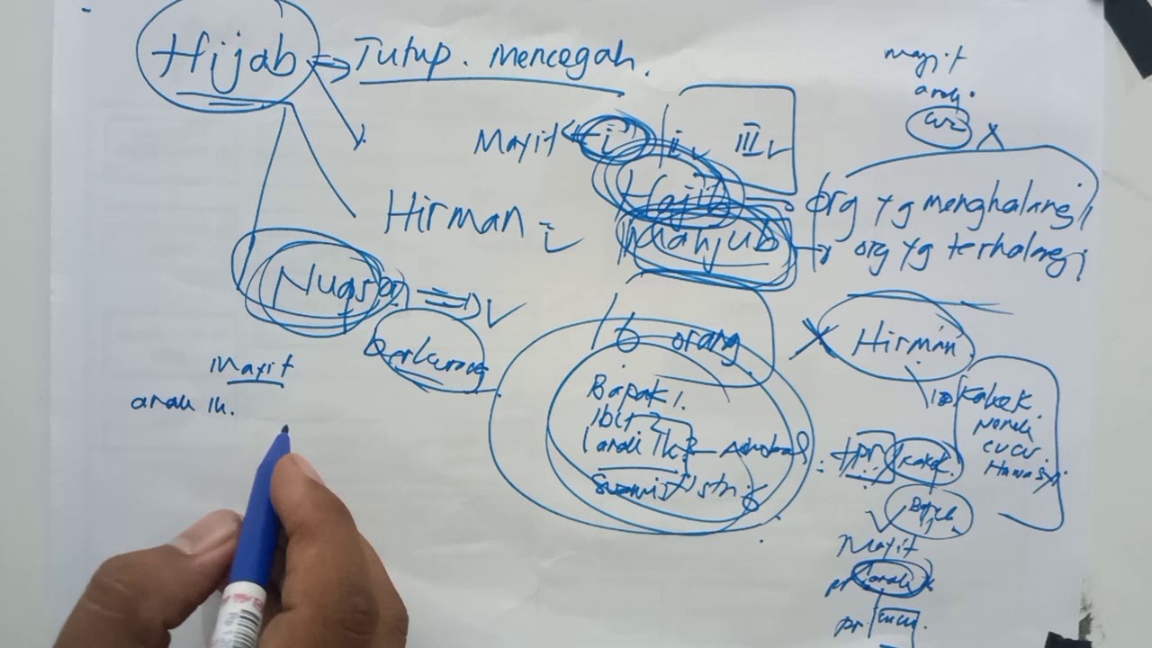 waris; hijab hirman dan nuqson