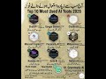 Top 10 Most Used AI Tools (2026 Latest)A latest global list of the most widely used AItools based