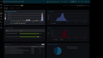Performance Monitoring Toolkit