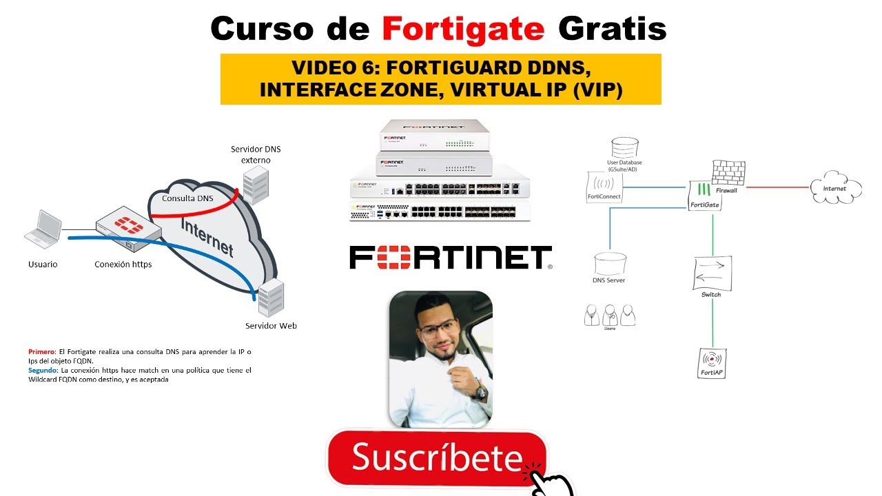 Curso de Fortigate Gratis (FORTIGUARD DDNS, INTERFACE ZONE, VIRTUAL IP, POLITICAS DE IPV4) VIDEO 6