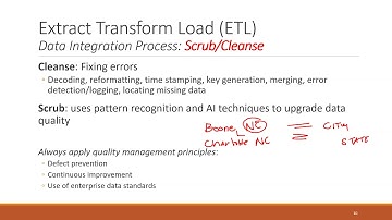 23_CIS3060 ETL Process
