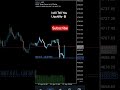 #forex #trading