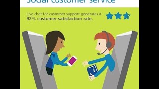 Social Customer Service [Video]