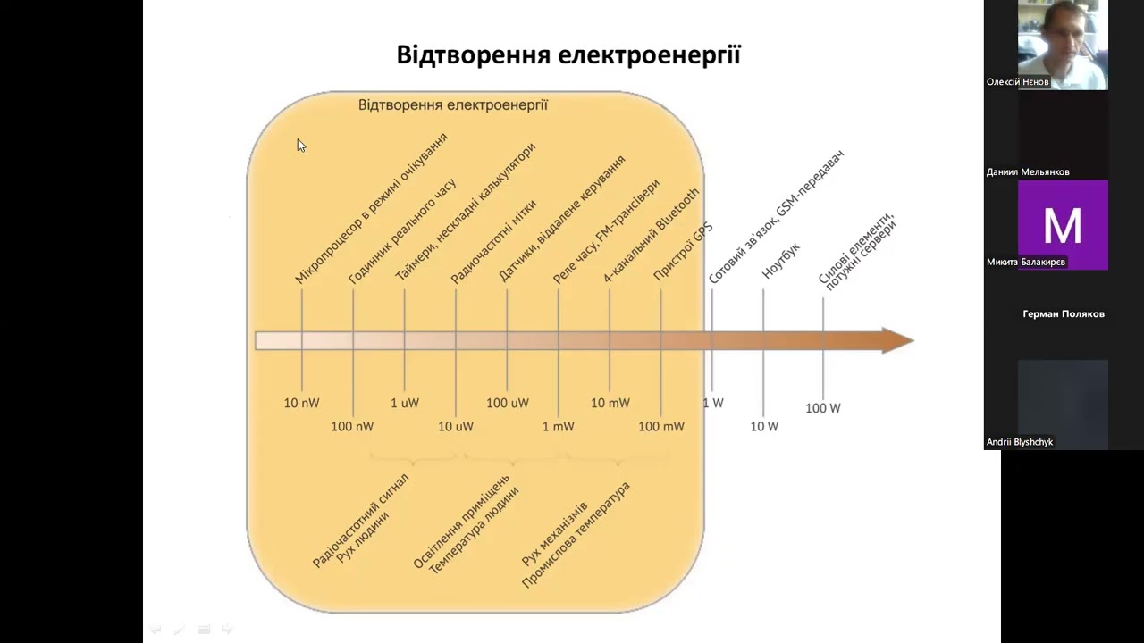 Лекція №5 з IoT (2026). Засоби живлення. Технологія RFI… — Transcript