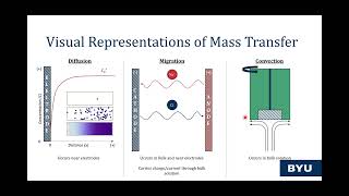 Lesson 4A: Overview of Mass Transfer and Nernst-Plank Equation