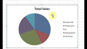 Pie Chart.wmv