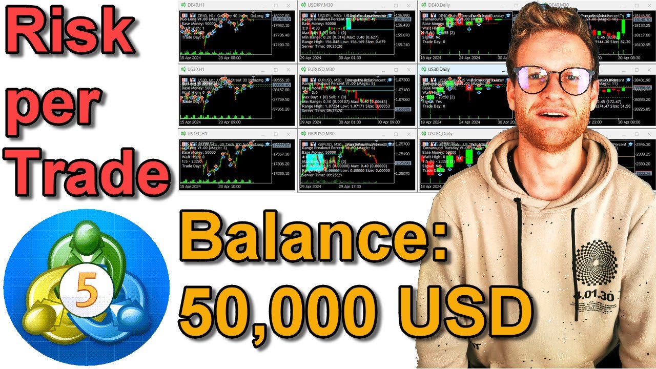Managing Risk in my 50K Live Trading Account (No Stop Loss) - YouTube