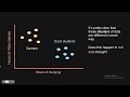 Umass CS389 (Intro to ML) Lecture 9: Unsupervised Learning and Generative Models