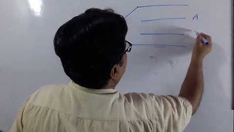 JEE / NEET 10 Capacitance of System of Parallel Plates