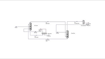 HYSYS-How To Set Up A Custom Distillation Column (Propane/Propene)