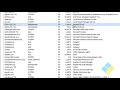 How to handle taskmanager