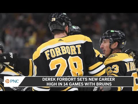 Derek Forbort - NHL Videos and Highlights