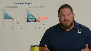 Chapter Five: The Welfare of Markets – V1. What is welfare economics