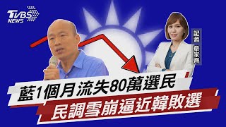 藍1個月流失80萬支持者 與白差3%死亡交叉【TVBS說新聞】20220125