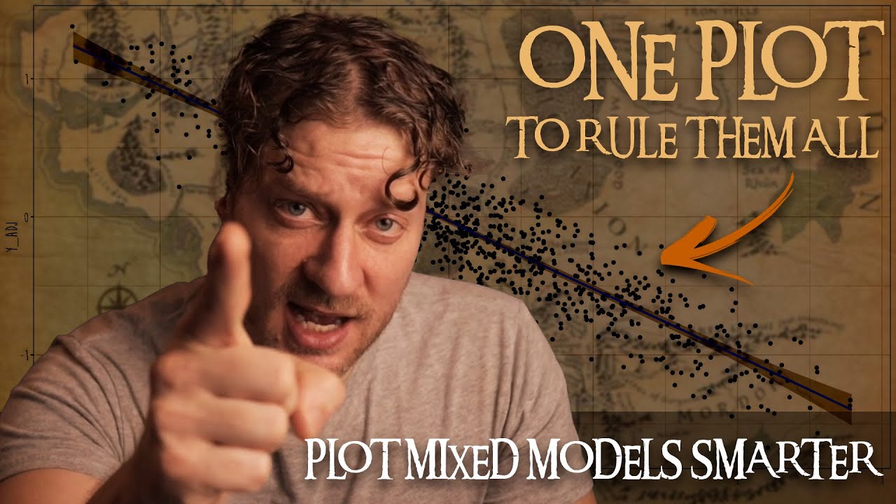 The Best (and New) Way To Visualize Mixed Models - YouTube