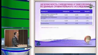 Неймарк А И - α адреноблокаторы в лечении ДГПЗ сходство и различия