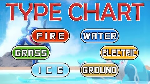 A Guide to How Pokémon Types Work. #competitvepokemon #vgc #zerotohero