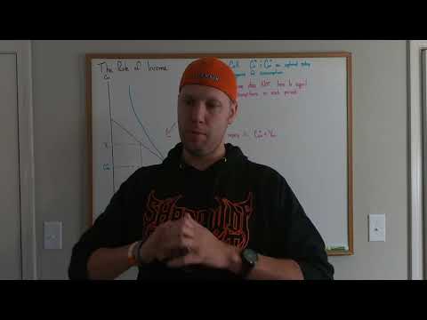 Indifference Curves in