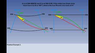 Conversion Angle | Chapter 12 | General Navigation | CPL | ATPL | Pilot State