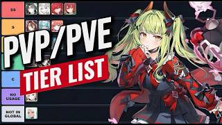 Grand Chase Dimensional Chaser - 2026 TIER LIST!
