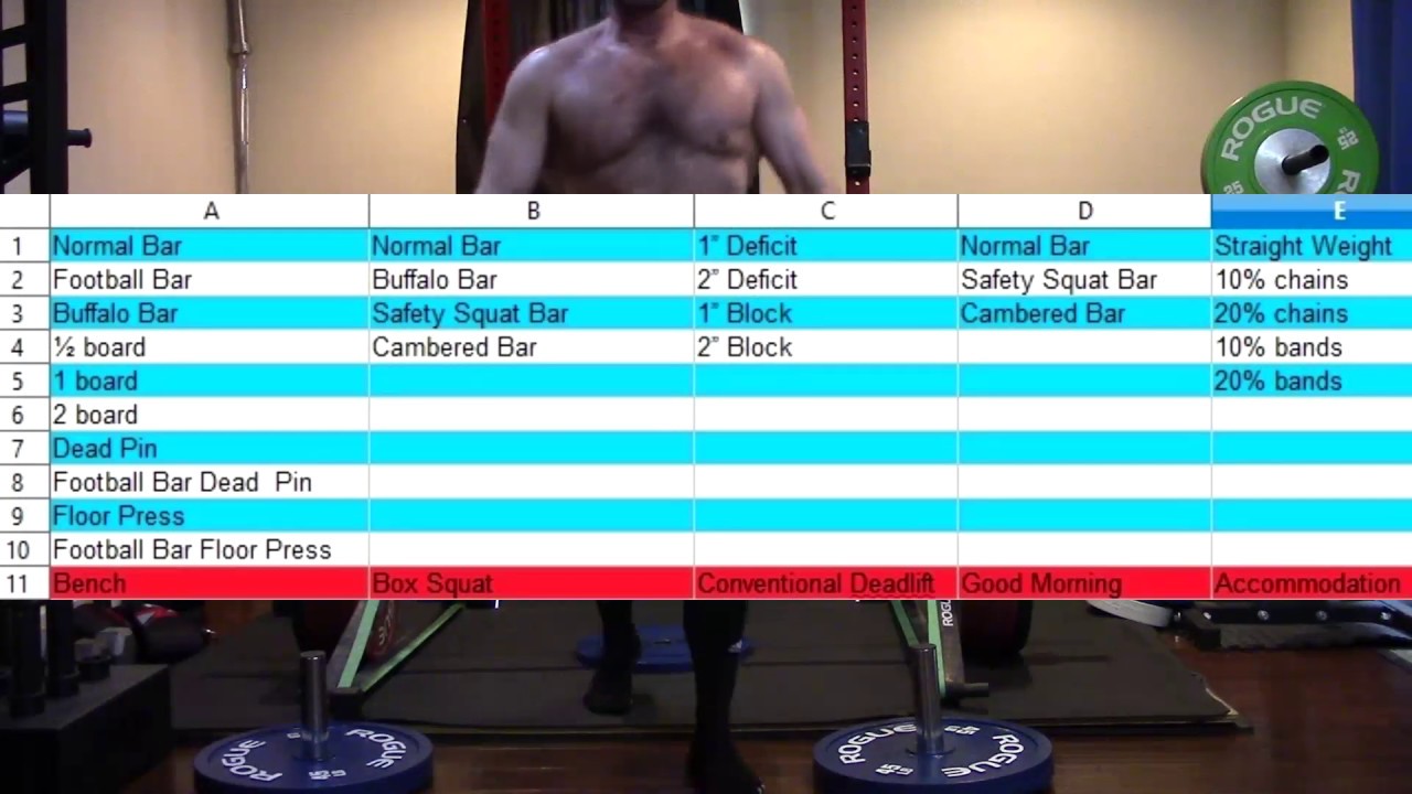 How & Why I'm Randomly Selecting Max Effort Lifts!