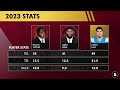 UPDATED Falcons Round 1 Draft Targets After Week 1 Of NFL Free Agency | Falcons Draft Rumors