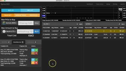 Litecoin Atomic Swap BarterDEX