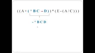 Infix Prefix and Postfix Notation: Introduction