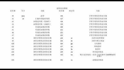 锆石科技FPGA教程第三十八课_Nios II硬件框架结构深入剖析1