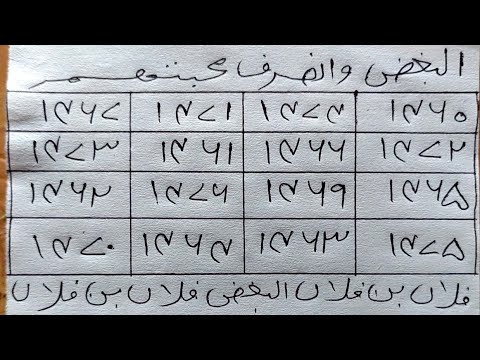 Dushmano Mein Judai Dalna | Nafrat Ka Amal