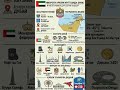 Маълумот дар бораи Аморатҳои Муттаҳидаи Араб 🇦🇪 #оаэ #дубай #geographytj #tajikistan #uzbekistan