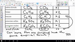 SCH3U unit 3 lesson 5