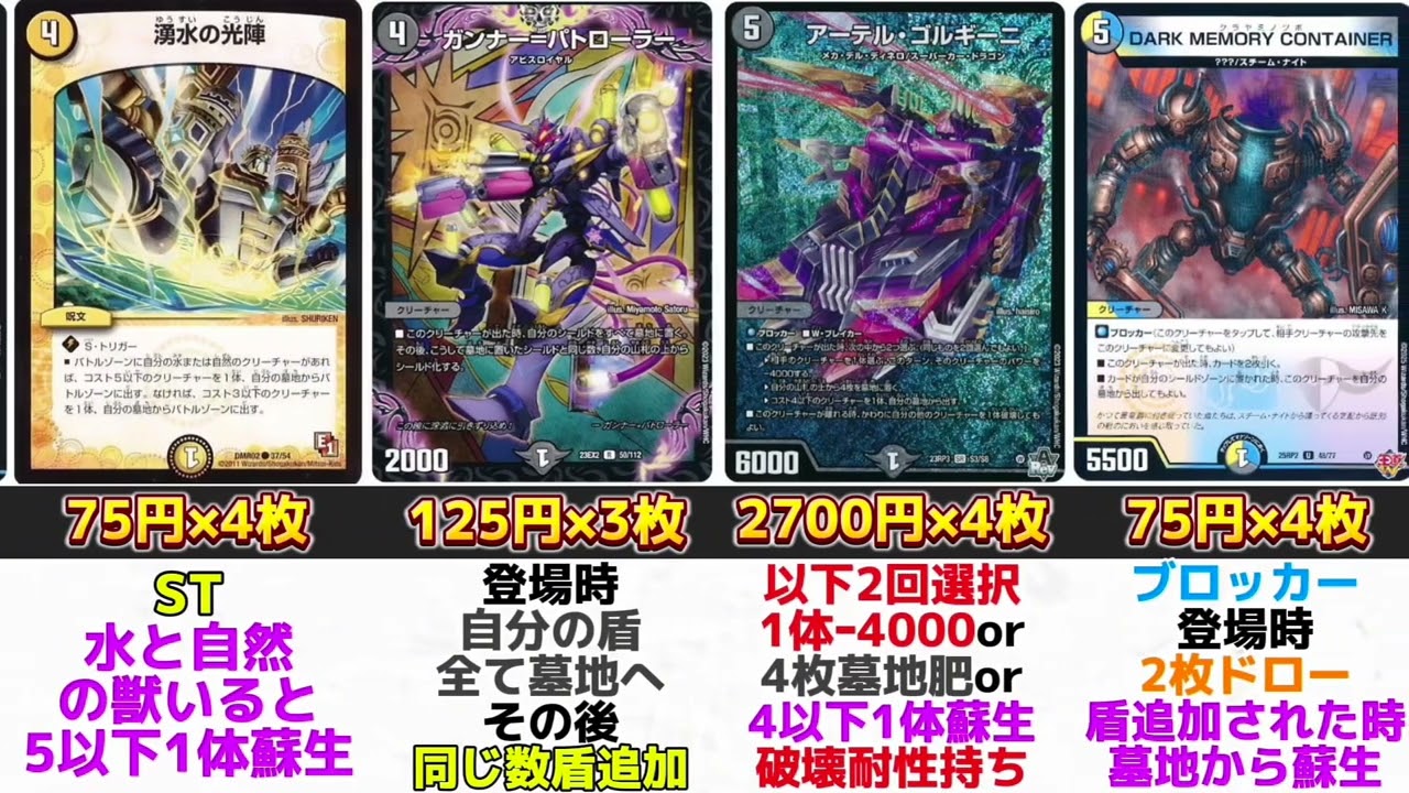 デッキ【ドロマーゼーロループ】 デュエマ】ドロマーゼーロループを組んだらいくらかかる