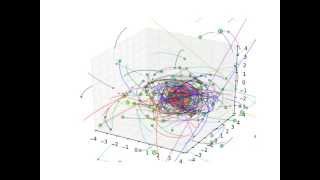 orbits 5