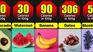 Lowest To Highest Calories Fruits In The World