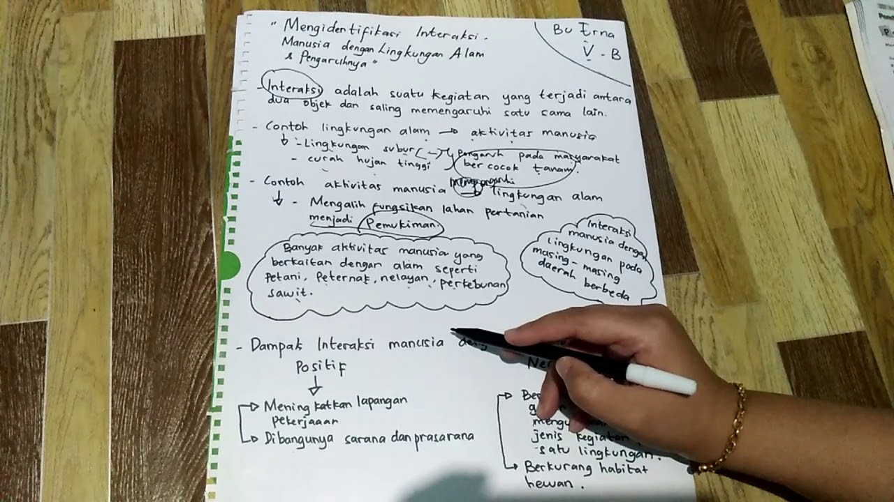 Mengidentifikasi Interaksi Antara Aktivitas Manusia Dengan Lingkungan Alam