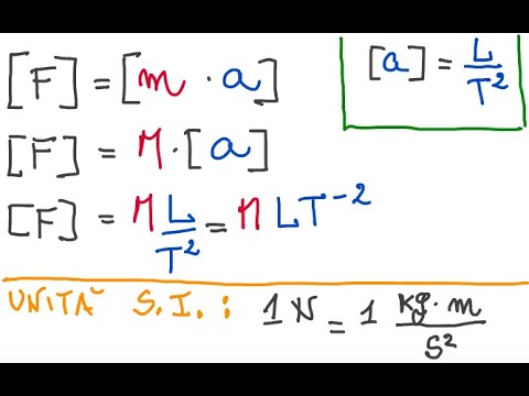 Video: Modulo Dimensionale Della Sabbia: Formula Di Calcolo E GOST. Cosa Significa? Determinazione Del Gruppo Di Sabbia Dal Modulo Dimensionale, Classificazione