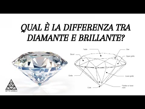 Video: Cos'è la gioielleria brillante?