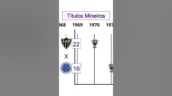 Atlético MG x Cruzeiro - Quem tem mais Títulos Mineiros? #atleticomineiro #cruzeiro #mineiro