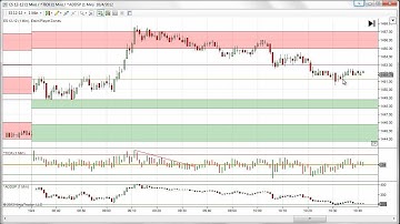 EMiniPlayer Zones Indicator for NinjaTrader