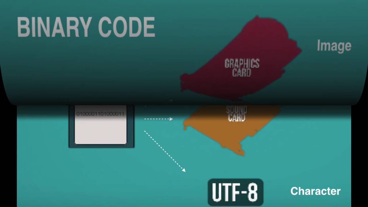 bits and Bytes - YouTube