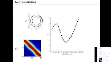 ML Tutorial: Gaussian Processes (Richard Turner)