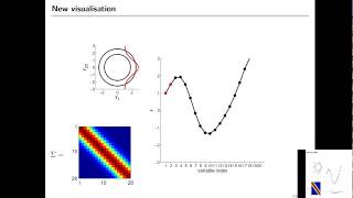ML Tutorial: Gaussian Processes (Richard Turner)