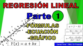 Regresión Lineal Simple. Fórmulas, Ecuación, Coeficientes de regresión y Gráfico en Excel. PARTE 1