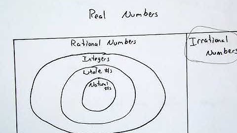 8th - Ch. 1 Lesson 10: Compare Real Numbers
