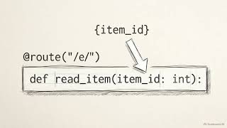 Build  and Deploy: Your First Python API with FastAPI