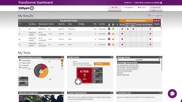Transformer Dashboard: Guardian Monitoring