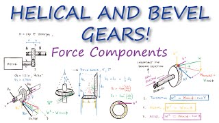 Gear Forces of HELICAL and BEVEL GEARS in Just Over 10 Minutes!