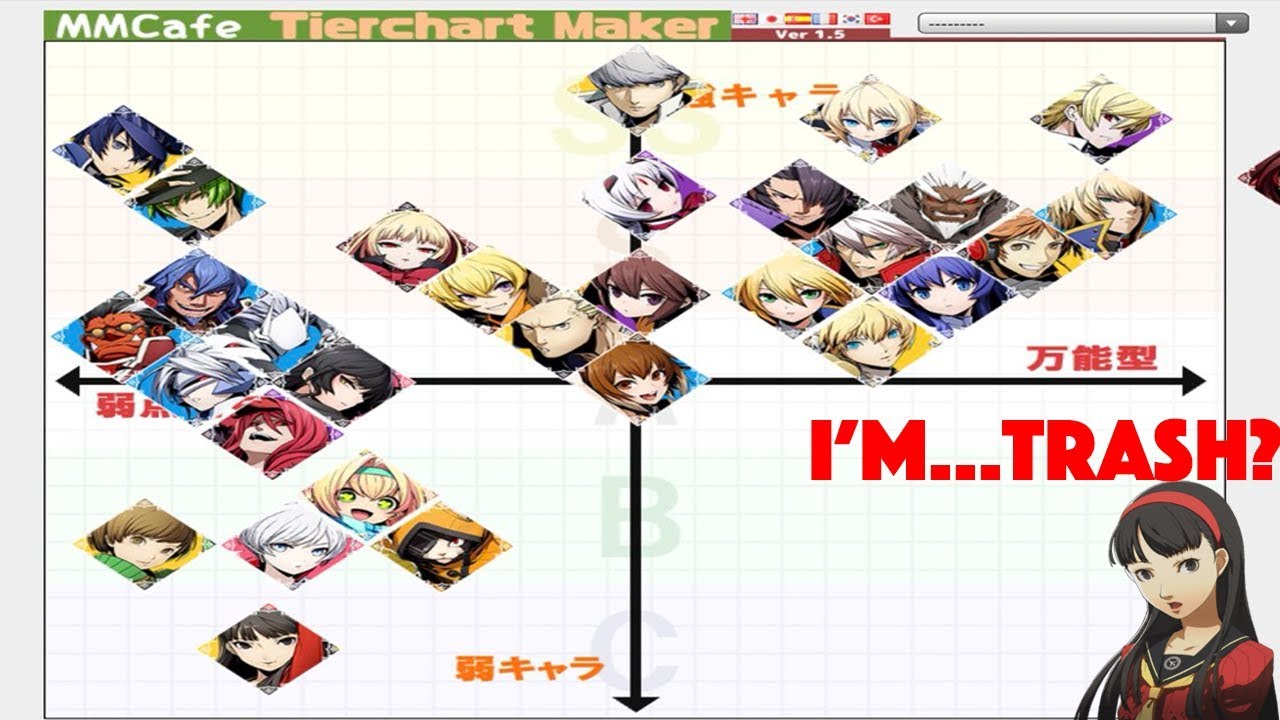 BB:CTB, CTB, BB, BBTAG, Yukiko Amagi, Yukiko, Amagi, Tier, Tier List, Perso...